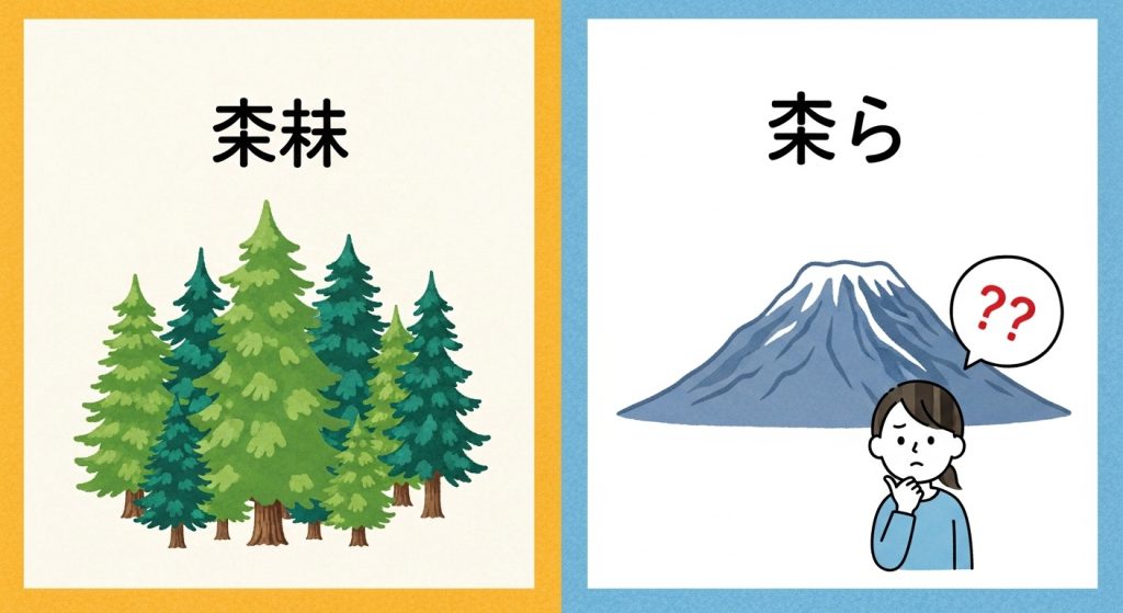 2コマの分かりやすいイラスト。左のコマにはアイヌの言葉で「ケナシ（林）」と書かれ、フサフサの森の絵。右のコマには日本の漢字で「毛無（けなし）」と書かれ、ツルツルの山の絵に「？？」と困惑する人のマーク。二つの意味の違いが一目でわかる図解。